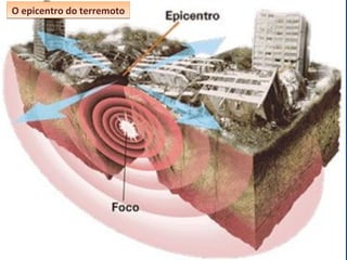O epicentro do terremotoO epicentro do terremoto
 