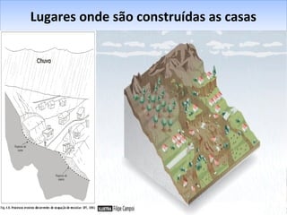 Lugares onde são construídas as casasLugares onde são construídas as casas
 