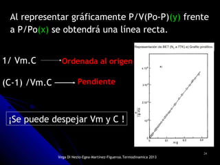 2424
Al representar gráficamente P/V(Po-P)(y) frente
a P/Po(x) se obtendrá una línea recta.
1/ Vm.C
(C-1) /Vm.C
Ordenada al origen
Pendiente
Vega Di Nezio-Egea-Martínez-Figueroa.Termodinamica 2013
¡Se puede despejar Vm y C !
 