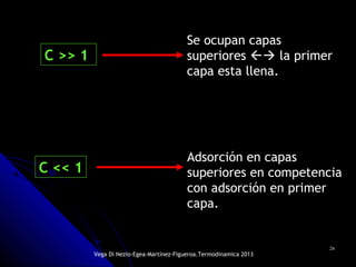 2626
C >> 1
C << 1
Se ocupan capas
superiores  la primer
capa esta llena.
Adsorción en capas
superiores en competencia
con adsorción en primer
capa.
Vega Di Nezio-Egea-Martínez-Figueroa.Termodinamica 2013
 