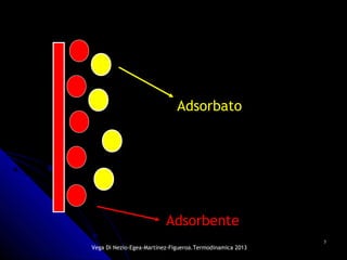 55
Adsorbente
Adsorbato
Vega Di Nezio-Egea-Martínez-Figueroa.Termodinamica 2013
 