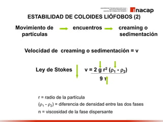 ESTABILIDAD DE COLOIDES LIÓFOBOS (2)
Velocidad de creaming o sedimentación = v
Ley de Stokes v = 2 g r2 (1 - 2)
9 h
r = radio de la partícula
(1 - 2) = diferencia de densidad entre las dos fases
n = viscosidad de la fase dispersante
Movimiento de encuentros creaming o
partículas sedimentación
 