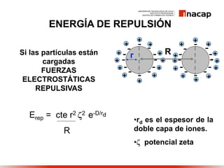 Si las partículas están
cargadas
FUERZAS
ELECTROSTÁTICAS
REPULSIVAS
Erep = cte r2 2 e-D/rd
R
•rd es el espesor de la
doble capa de iones.
• potencial zeta
ENERGÍA DE REPULSIÓN
+
r R
+
+
+
+
+
+
+
+
+
+
+
+
+
+
+
+
+
+
+
+
+ +
+
 
