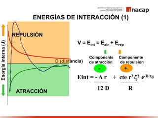 + cte r2 2 e-D/rd
R
Eint = - A r
12 D
D (distancia)
Energíainterna(J)
V = Eint = Eatr + Erep
Componente Componente
de atracción de repulsión
- +
ATRACCIÓN
REPULSIÓN
ENERGÍAS DE INTERACCIÓN (1)
 
