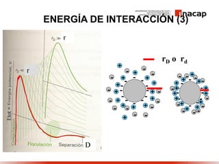 ENERGÍA DE INTERACCIÓN (3)
rD o rd
+
+
+
+
+ +
+
+
+
+ +
+
+
+
+
+
+
+
+
+
+
+
+
+
+
+
+
 