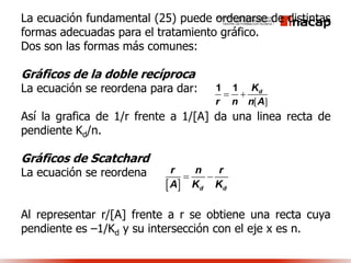 La ecuación fundamental (25) puede ordenarse de distintas
formas adecuadas para el tratamiento gráfico.
Dos son las formas más comunes:
Gráficos de la doble recíproca
La ecuación se reordena para dar:
Así la grafica de 1/r frente a 1/[A] da una linea recta de
pendiente Kd/n.
Gráficos de Scatchard
La ecuación se reordena
Al representar r/[A] frente a r se obtiene una recta cuya
pendiente es –1/Kd y su intersección con el eje x es n.
[ ]
dK
r n n A
 
1 1
  d d
r n r
A K K
 
 