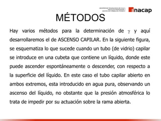 MÉTODOS
Hay varios métodos para la determinación de  y aquí
desarrollaremos el de ASCENSO CAPILAR. En la siguiente figura,
se esquematiza lo que sucede cuando un tubo (de vidrio) capilar
se introduce en una cubeta que contiene un líquido, donde este
puede ascender espontáneamente o descender, con respecto a
la superficie del líquido. En este caso el tubo capilar abierto en
ambos extremos, esta introducido en agua pura, observando un
ascenso del líquido, no obstante que la presión atmosférica lo
trata de impedir por su actuación sobre la rama abierta.
 