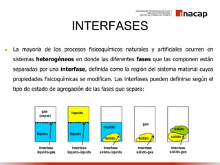  La mayoría de los procesos fisicoquímicos naturales y artificiales ocurren en
sistemas heterogéneos en donde las diferentes fases que las componen están
separadas por una interfase, definida como la región del sistema material cuyas
propiedades fisicoquímicas se modifican. Las interfases pueden definirse según el
tipo de estado de agregación de las fases que separa:
INTERFASES
 