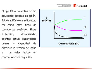 
(mN/m)
Concentración (M)
I
II
III
El tipo III lo presentan ciertas
soluciones acuosas de jabón,
ácidos sulfónicos y sulfonatos,
así como otros tipos de
compuestos orgánicos. Estas
sustancias, denominadas
agentes activos superficiales
tienen la capacidad de
disminuir la tensión del agua
a un valor incluso en
concentraciones pequeñas
 
