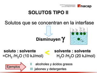 < solvente : solvente
H2O /H2O (20 kJ/mol)
SOLUTOS TIPO II
Disminuyen 
Solutos que se concentran en la interfase
Ejemplos
II alcoholes y ácidos grasos
III jabones y detergentes
soluto : solvente
=CH2 /H2O (10 kJ/mol)
 