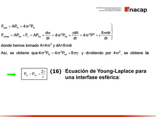 Ecuación de Young-Laplace para
una interfase esférica:
(16)
 