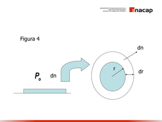 Figura 4
oP dn
dn
dr
r
 