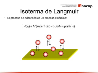 Isoterma de Langmuir
• El proceso de adsorción es un proceso dinámico:
)superficie()superficie()( AMMgA 
 