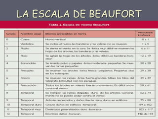 LA ESCALA DE BEAUFORT
 