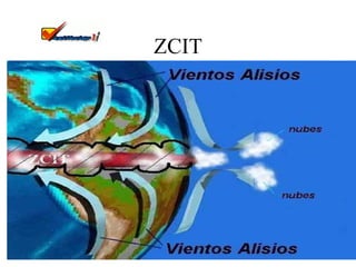ZCIT 