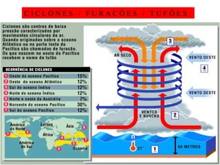 C I C L O N E S  /  F U R A C Õ E S  /  T U F Õ E S 