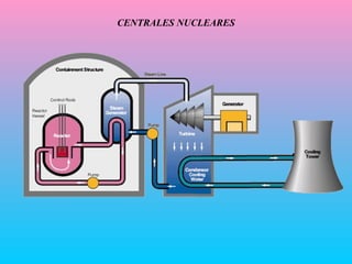 CENTRALES NUCLEARES 
