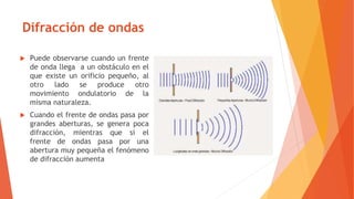 Fenómenos ondulatorios, reflexión y refracción de ondas | PPTX