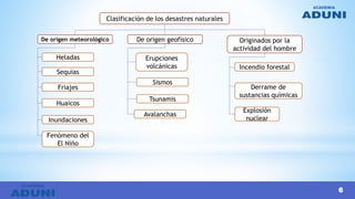 Clasificación de los desastres naturales
De origen meteorológico
Heladas
Sequias
Friajes
Huaicos
Inundaciones
Fenómeno del
El Niño
De origen geofísico
Erupciones
volcánicas
Sismos
Avalanchas
Originados por la
actividad del hombre
Tsunamis
Incendio forestal
Derrame de
sustancias químicas
Explosión
nuclear
6
 