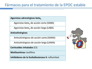 Fenotipos en la EPOC: ¿sirven para decidir el tratamiento farmacológico ...