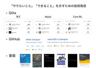 • Qiita
• GitHub
• 書籍
MetalBLE
「やりたいこと」「できること」を示すための技術発信
Core ML
 