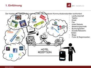 www.sti-innsbruck.at
HOTEL
REZEPTION
- Laufkundschaft
- Telefon
- Email
- Fax
- Hotel Website
- Bewertungsportale
- Buchungsseiten
- Soziale-Netzwerk-
Seiten
- Blogs
- Foren & Regionsseiten
Der Hotelier der heutigen Zeit wird mit vielen verschiedenen Kommunikationskanälen konfrontiert:
1. Einführung
 