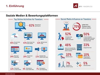 www.sti-innsbruck.at
Soziale Medien & Bewertungsplattformen
1. Einführung
 