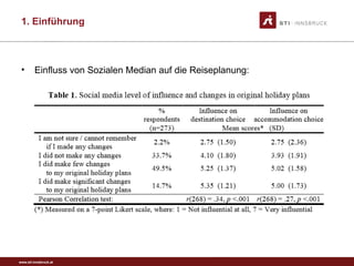 www.sti-innsbruck.at
• Einfluss von Sozialen Median auf die Reiseplanung:
1. Einführung
 
