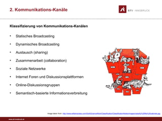 www.sti-innsbruck.at
Klassifizierung von Kommunikations-Kanälen
• Statisches Broadcasting
• Dynamisches Broadcasting
• Austausch (sharing)
• Zusammenarbeit (collaboration)
• Soziale Netzwerke
• Internet Foren und Diskussionsplattformen
• Online-Diskussionsgruppen
• Semantisch-basierte Informationsverbreitung
28
Image taken from: http://www.williamsclass.com/SixthScienceWork/Classification/ClassificationNotes/images/classify%20file%20cabinets.jpg
2. Kommunikations-Kanäle
 