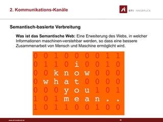 www.sti-innsbruck.at
Semantisch-basierte Verbreitung
Was ist das Semantische Web: Eine Erweiterung des Webs, in welcher
Informationen maschinen-verstehbar werden, so dass eine bessere
Zusammenarbeit von Mensch und Maschine ermöglicht wird.
50
2. Kommunikations-Kanäle
 