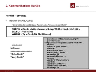 www.sti-innsbruck.at
Format – SPARQL
• Beispiel SPARQL Query:
– “Liefern Sie die vollständigen Namen aller Personen in der Grafik”
– Ergebnisse:
fullName
=================
"John Smith"
"Mary Smith"
69
PREFIX vCard: <http://www.w3.org/2001/vcard-rdf/3.0#>
SELECT ?fullName
WHERE {?x vCard:FN ?fullName}
@prefix ex: <http://example.org/#> .
@prefix vcard:
<http://www.w3.org/2001/vcard-rdf/3.0#> .
ex:john
vcard:FN "John Smith" ;
vcard:N [
vcard:Given "John" ;
vcard:Family "Smith" ] ;
ex:hasAge 32 ;
ex:marriedTo :mary .
ex:mary
vcard:FN "Mary Smith" ;
vcard:N [
vcard:Given "Mary" ;
vcard:Family "Smith" ] ;
ex:hasAge 29 .
2. Kommunikations-Kanäle
 