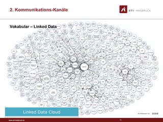 www.sti-innsbruck.at 71
Linked Data CloudLinked Data Cloud
Vokabular – Linked Data
2. Kommunikations-Kanäle
 