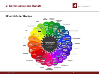 www.sti-innsbruck.at
Überblick der Kanäle:
80
2. Kommunikations-Kanäle
 
