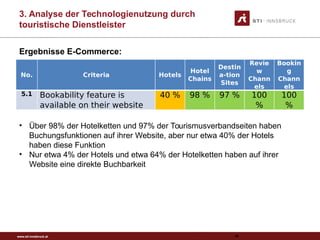 www.sti-innsbruck.at
3. Analyse der Technologienutzung durch
touristische Dienstleister
No. Criteria Hotels
Hotel
Chains
Destin
a-tion
Sites
Revie
w
Chann
els
Bookin
g
Chann
els
5.1 Bookability feature is
available on their website
40 % 98 % 97 % 100
%
100
%
90
• Über 98% der Hotelketten und 97% der Tourismusverbandseiten haben
Buchungsfunktionen auf ihrer Website, aber nur etwa 40% der Hotels
haben diese Funktion
• Nur etwa 4% der Hotels und etwa 64% der Hotelketten haben auf ihrer
Website eine direkte Buchbarkeit
Ergebnisse E-Commerce:
 