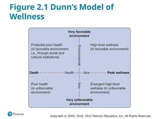 Fenske_4e_ch02_Health and Wellness.pptxasdasdasdasdasd | PPTX