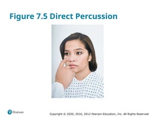 Copyright © 2020, 2016, 2012 Pearson Education, Inc. All Rights Reserved
Figure 7.5 Direct Percussion
 