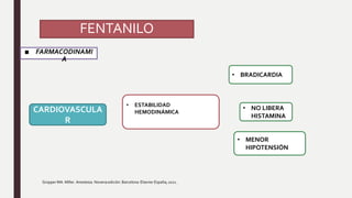 FENTANILO
■ FARMACODINAMI
A
Gropper MA. Miller. Anestesia. Novena edición. Barcelona: Elsevier España; 2021.
CARDIOVASCULA
R
• ESTABILIDAD
HEMODINÁMICA
• BRADICARDIA
• NO LIBERA
HISTAMINA
• MENOR
HIPOTENSIÓN
 