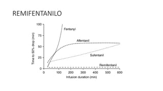 REMIFENTANILO
 
