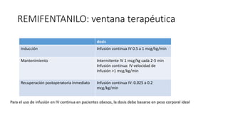 REMIFENTANILO: ventana terapéutica
dosis
inducción Infusión continua IV 0.5 a 1 mcg/kg/min
Mantenimiento Intermitente IV 1 mcg/kg cada 2-5 min
Infusión continua: IV velocidad de
infusión >1 mcg/kg/min
Recuperación postoperatoria inmediato Infusión continua IV: 0.025 a 0.2
mcg/kg/min
Para el uso de infusión en IV continua en pacientes obesos, la dosis debe basarse en peso corporal ideal
 