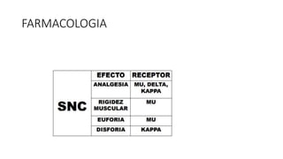 FARMACOLOGIA
 