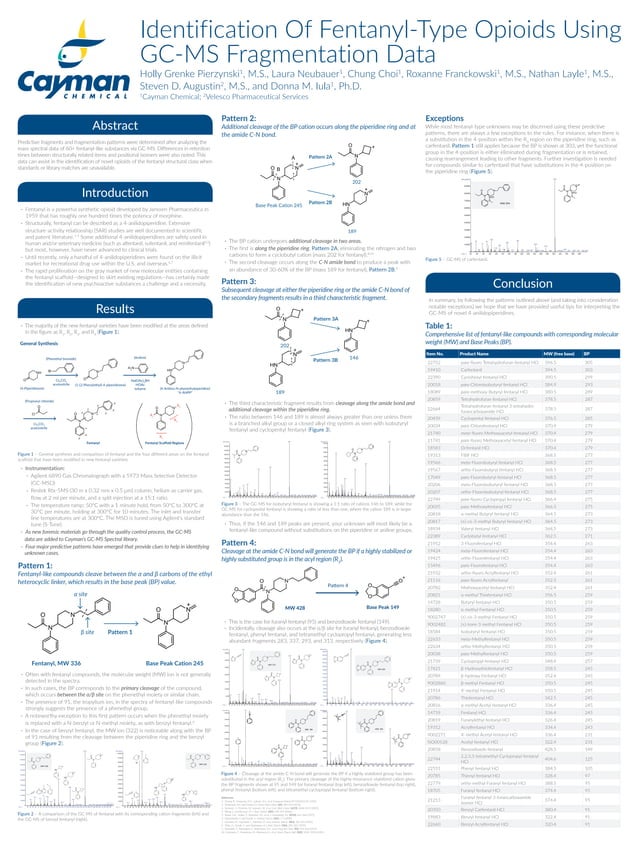 Identification Of Fentanyl-Type Opioids Using GC-MS Fragmentation Data ...