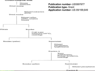 Publication number- US5997877
Publication type- Grant
Application number- US 09/199,649
 