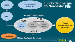 2
SPE!
CHESF!
Consumidores!
industriais!
FEN!
FEN/!
CHESF!
Auto!
produtores!
Outros!
Agentes!
SPE´s!
Financiadores!
60%!de!Capital'de'Terceiros'
51%!
49%!
40%'de'Capital'Próprio!
Fundo de Energia
do Nordeste: FEN!
Novos!!
empreendimentos!!
de!energia!
 