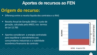 6
Aportes de recursos ao FEN
Origem!do!recurso:!
R$/MWh
RAG aporte*FEN
!  Diferença!entre!a!receita!líquida!dos!contratos!e!a!RAG!
!  Receita!Anual!de!Geração!(RAG)!=!custo!de!
geração,!calculada!pela!ANEEL!nos!!termos!
da!Lei!12.783!
!  Aportes!consideram!!a!energia!contratada!
para!equilibrar!o!atendimento!aos!
consumidores!industriais!e!a!viabilidade!
econômica!ﬁnanceira!do!contrato!
Preço!do!Contrato!
 