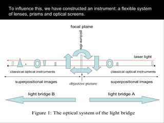 To influence this,  we  have constructed an instrument: a flexible system of lenses, prisms and optical screens. 