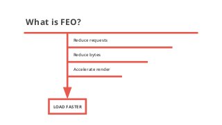 What is FEO?
Reduce requests
Reduce bytes
Accelerate render
LOAD FASTER
 