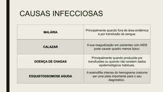 CAUSAS INFECCIOSAS
MALÁRIA
Principalmente quando fora de área endêmica
e por transfusão de sangue.
CALAZAR
A sua reagudização em pacientes com AIDS
pode causar quadro menos típico.
DOENÇA DE CHAGAS
Principalmente quando produzida por
transfusões ou quando não existem dados
epidemiológicos habituais.
ESQUISTOSSOMOSE AGUDA
A eosinofilia intensa do hemograma costuma
ser uma pista importante para o seu
diagnóstico.
 