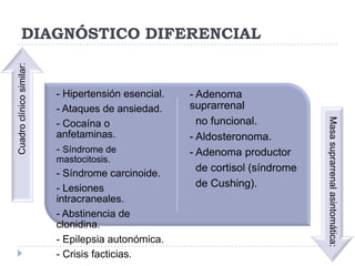 - Hipertensión esencial.
- Ataques de ansiedad.
- Cocaína o
anfetaminas.
- Síndrome de
mastocitosis.

- Síndrome carcinoide.
- Lesiones
intracraneales.
- Abstinencia de
clonidina.
- Epilepsia autonómica.
- Crisis facticias.

- Adenoma
suprarrenal
no funcional.
- Aldosteronoma.
- Adenoma productor
de cortisol (síndrome
de Cushing).

Masa suprarrenal asintomática:

Cuadro clínico similar:

DIAGNÓSTICO DIFERENCIAL

 