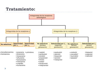 Tratamiento:

 