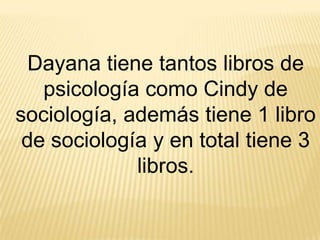 Dayana tiene tantos libros de
psicología como Cindy de
sociología, además tiene 1 libro
de sociología y en total tiene 3
libros.

 